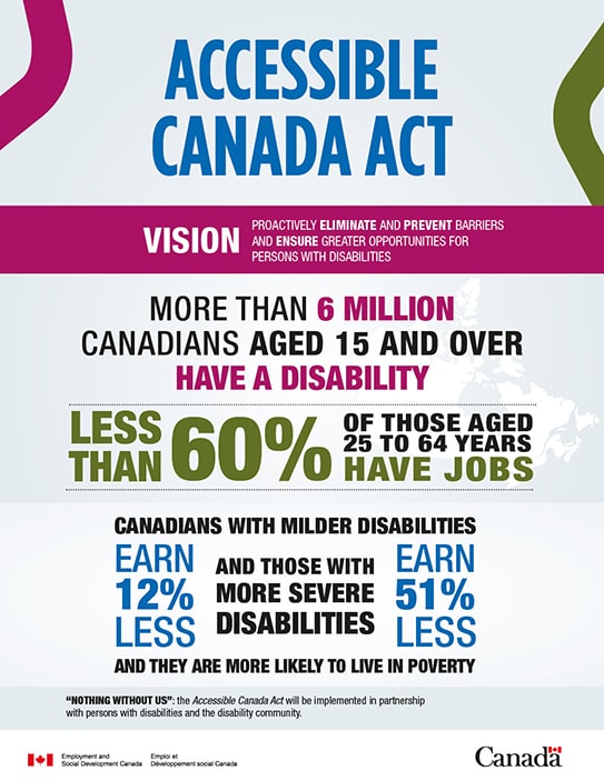 Accessible Canada Act visual