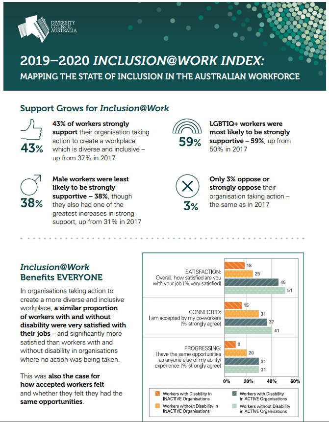 Inclusion at Work - Index 2019-2020