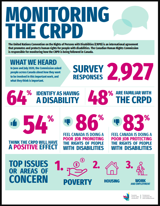Monitoring the CRPD