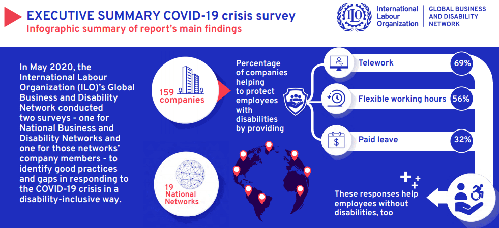 EXECUTIVE SUMMARY COVID-19 crisis survey