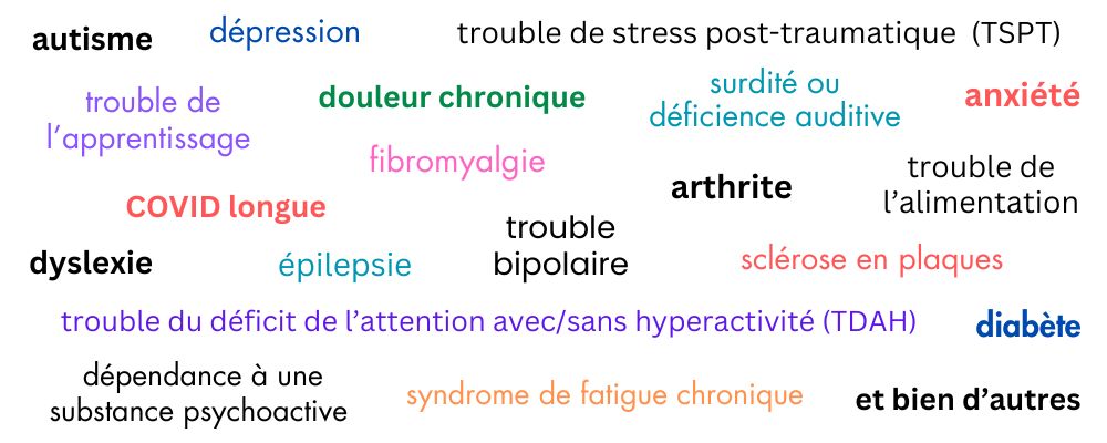 autisme – trouble de déficit de l'attention avec/sans hyperactivité (TDAH) – dépression – dyslexie – arthrite – sclérose en plaques – douleur chronique – trouble de l'apprentissage – anxiété – trouble bipolaire – fibromyalgie – trouble de l'alimentation – surdité ou déficience auditive – diabète – épilepsie – trouble de stress post-traumatique – dépendance à une substance psychoactive – syndrome de fatigue chronique – COVID longue – et bien d'autres