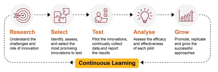 Continuous-Learning-Graphic_New-scaled-cropped